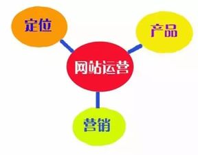 運(yùn)城網(wǎng)絡(luò)營(yíng)銷 策略、技術(shù)與新手入門(mén)指南